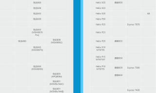 手机的处理器排名 手机的处理器排名